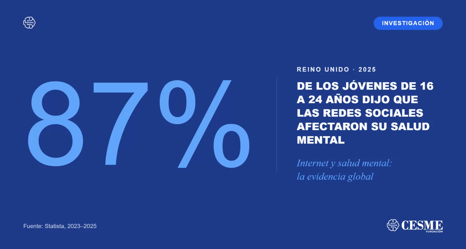 Internet y salud mental: lo que muestran las estadísticas globales sobre redes sociales y ciberacoso